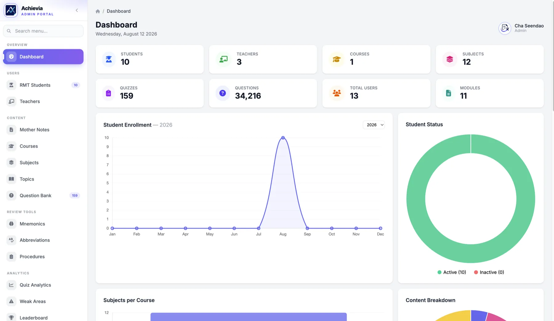 Achievia learning platform administration dashboard