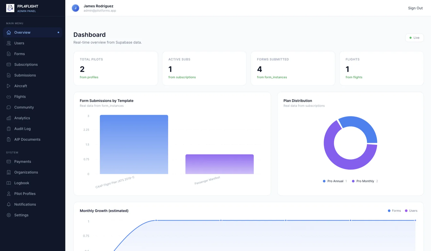 PilotForms aviation SaaS admin dashboard